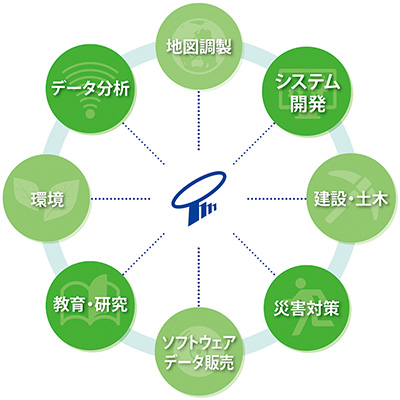 事業概要